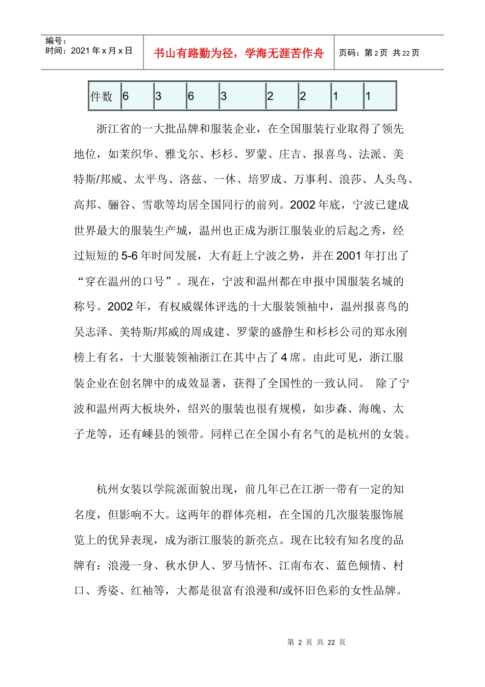 浅析服装企业创名牌成绩与经验_第2页