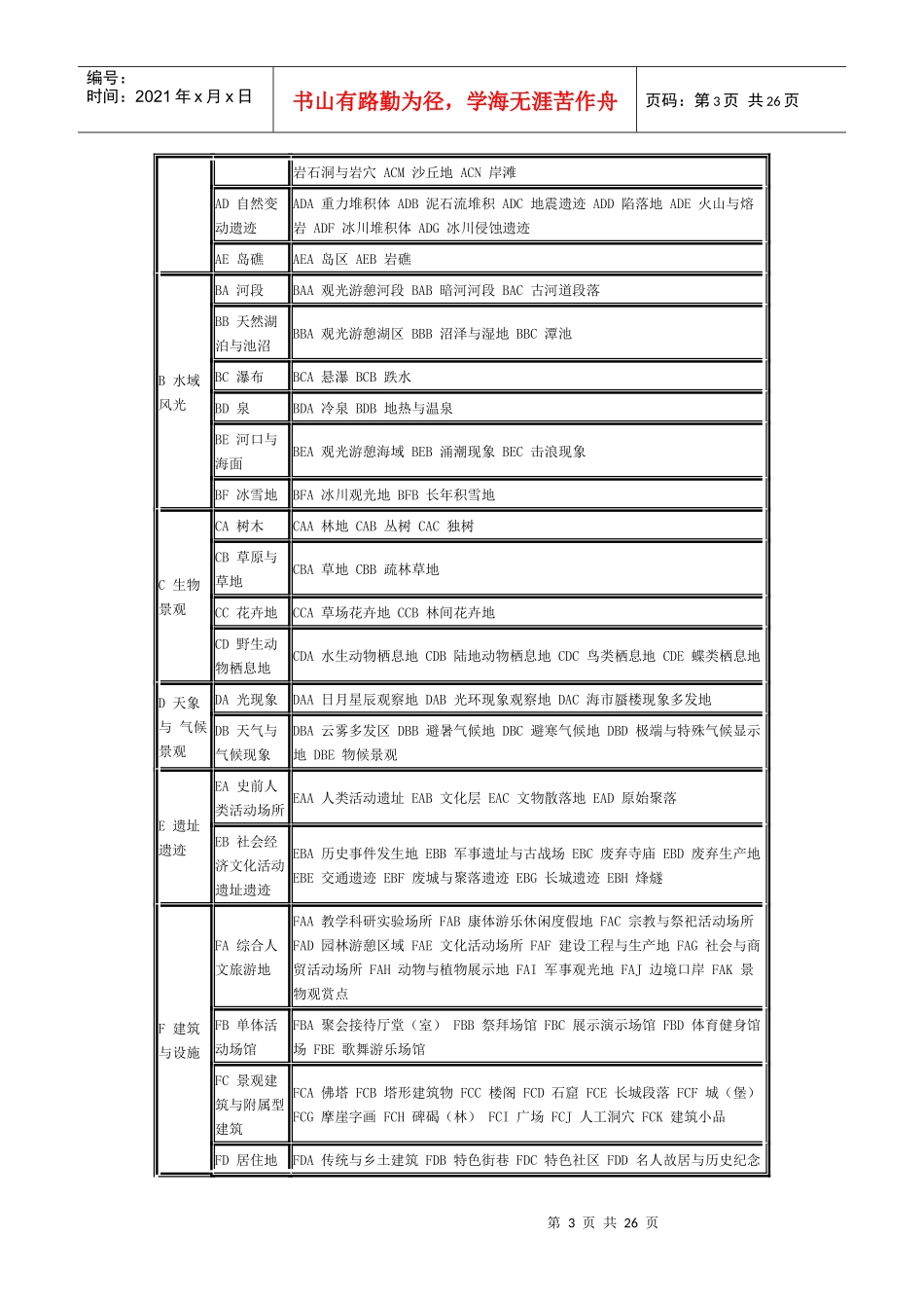 旅游资源分类、调查和评价_第3页