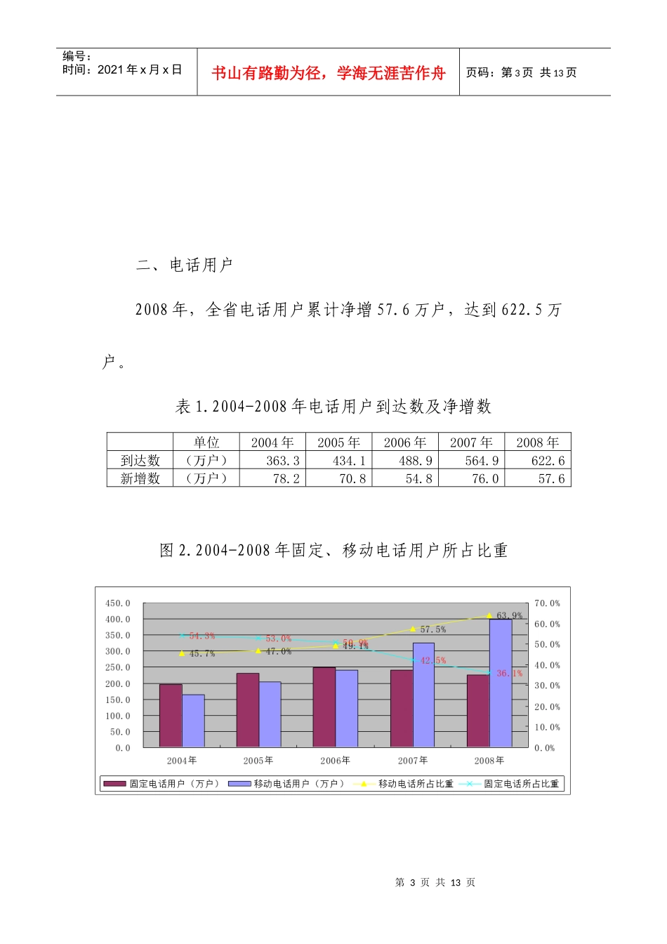 海南省通信行业统计年报资料_第3页