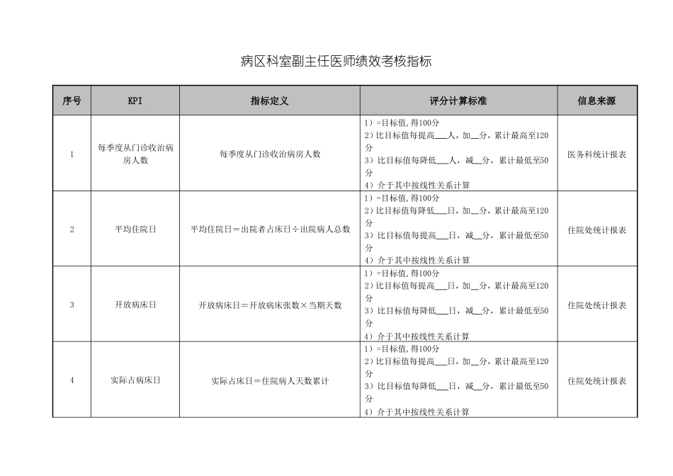 病区科室副主任医师绩效考核指标_第1页