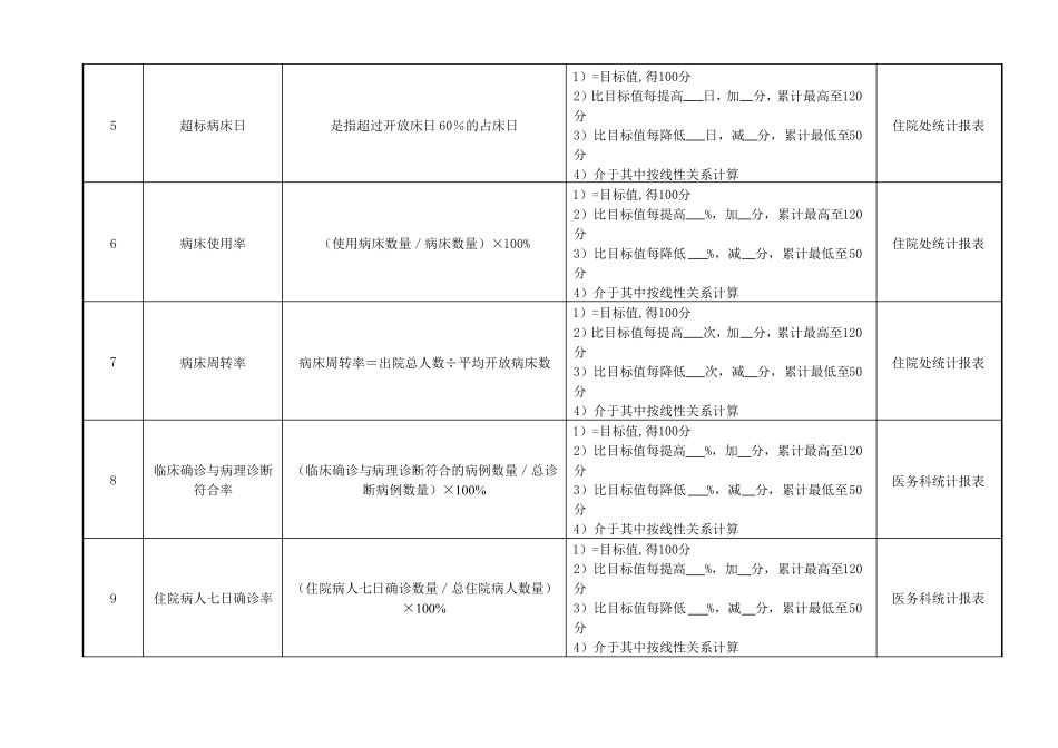 病区科室副主任医师绩效考核指标_第2页
