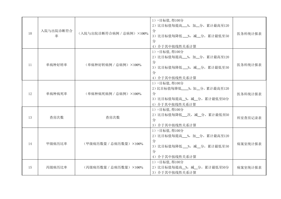 病区科室副主任医师绩效考核指标_第3页