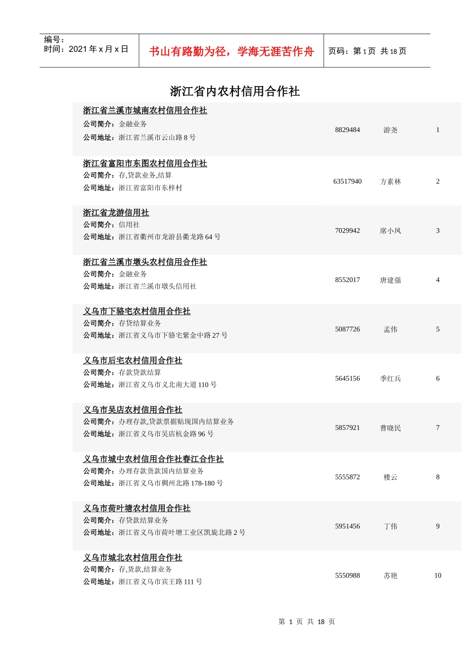 浙江省内农村信用合作社194家_第1页
