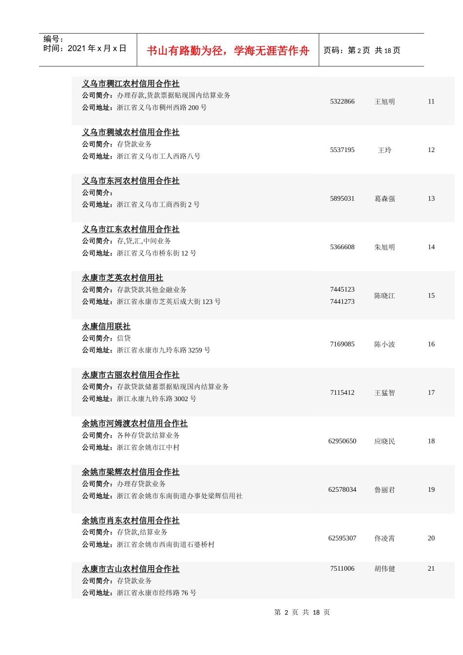 浙江省内农村信用合作社194家_第2页