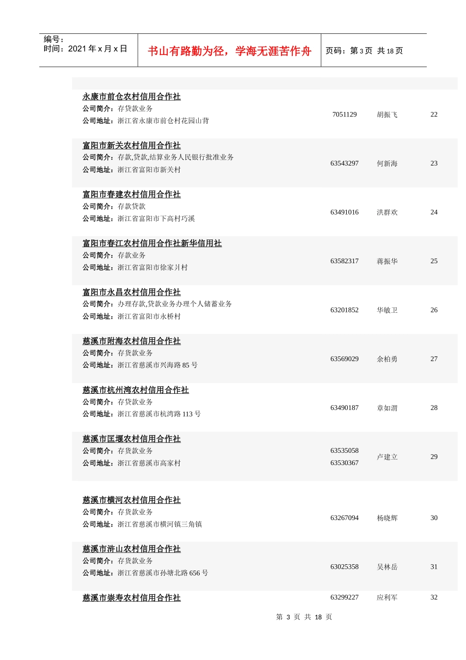 浙江省内农村信用合作社194家_第3页