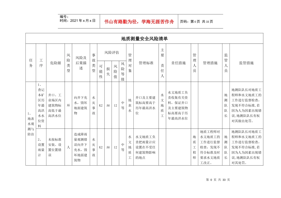 煤矿地测防治水安全风险清单表_第1页