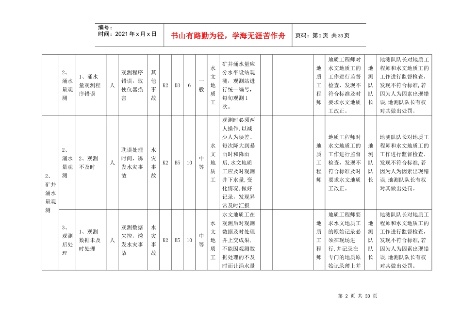 煤矿地测防治水安全风险清单表_第3页