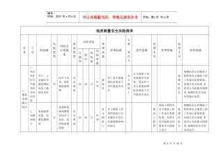 煤矿地测防治水安全风险清单表