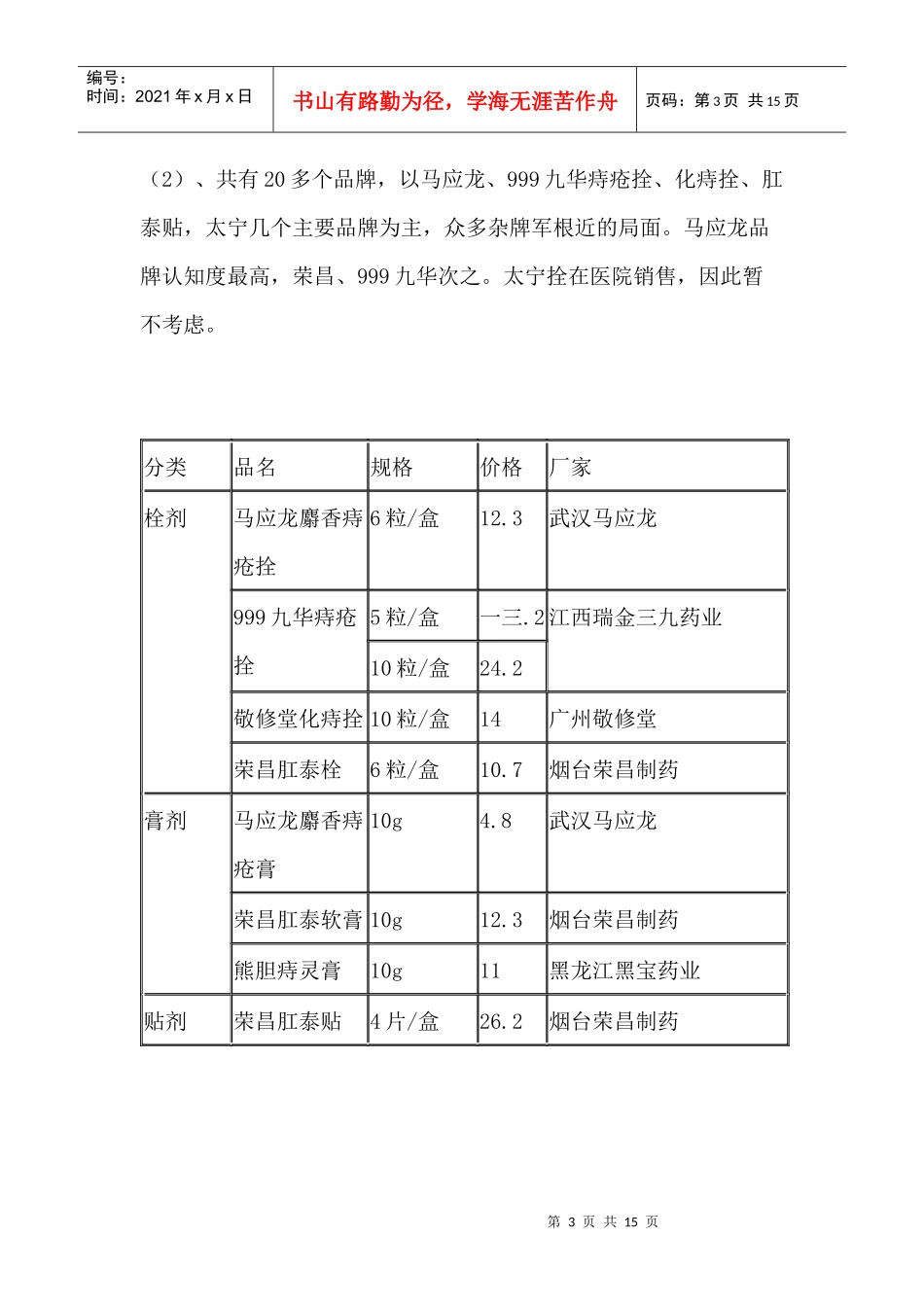 某痔疮医药产品广告策划书_第3页
