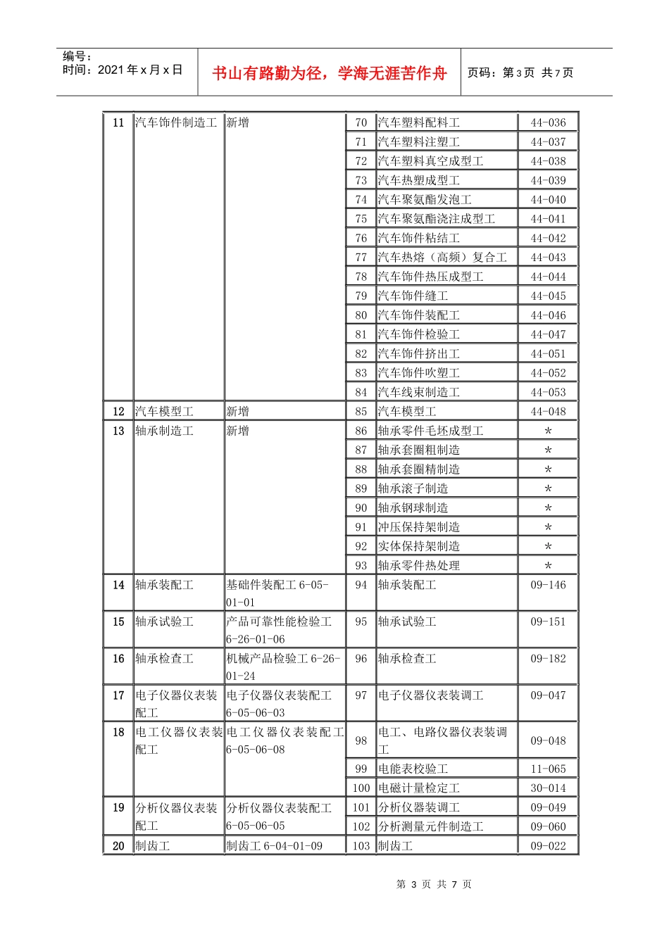 机械工业培训鉴定机构职业(工种)培训鉴定范围doc-机械_第3页