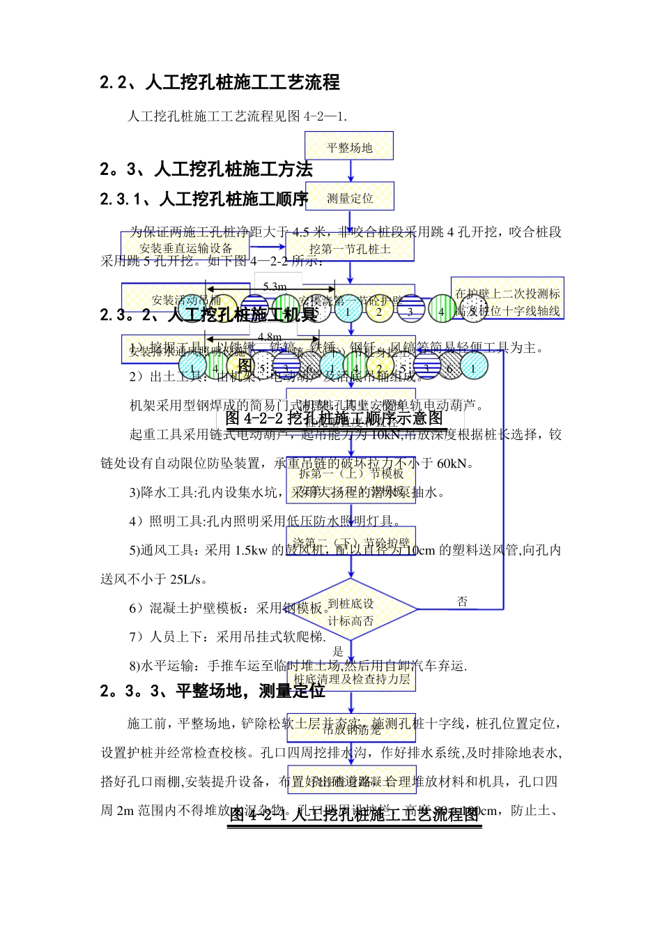 人工挖孔桩施工方法及施工工艺_第2页