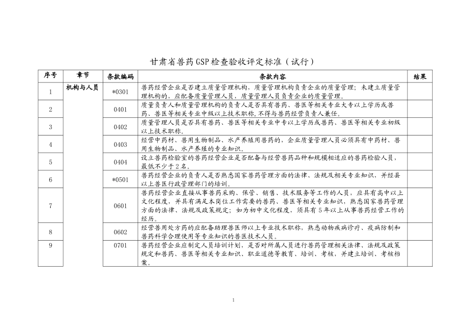 甘肃省兽药GSP检查验收评定标准_第1页