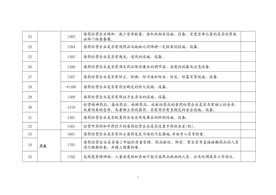 甘肃省兽药GSP检查验收评定标准_第3页