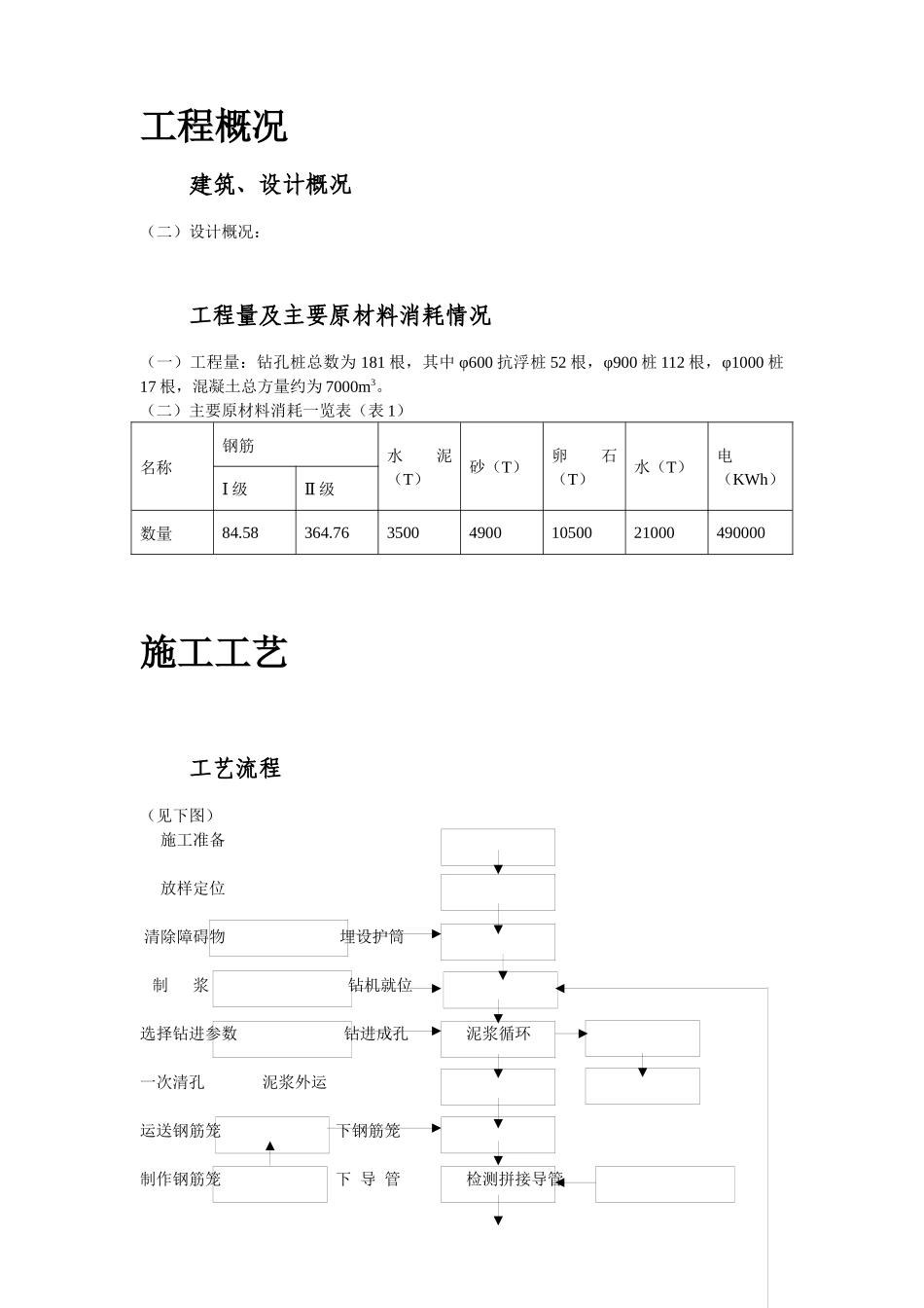 桩基工程施工组织设计方案_第3页