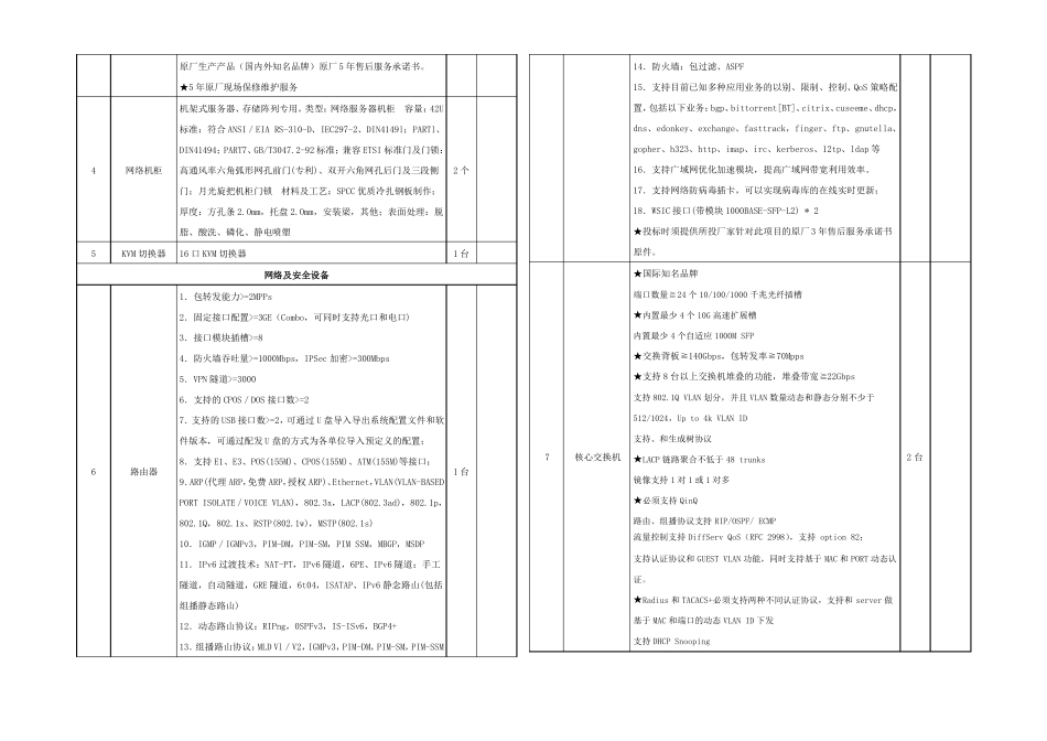 硬件设备技术参数表_第3页