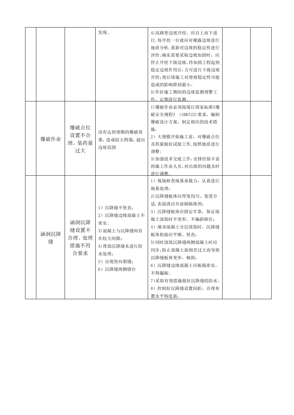 高速公路工程质量风险识别及控制措施_第3页