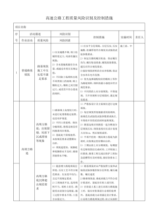 高速公路工程质量风险识别及控制措施
