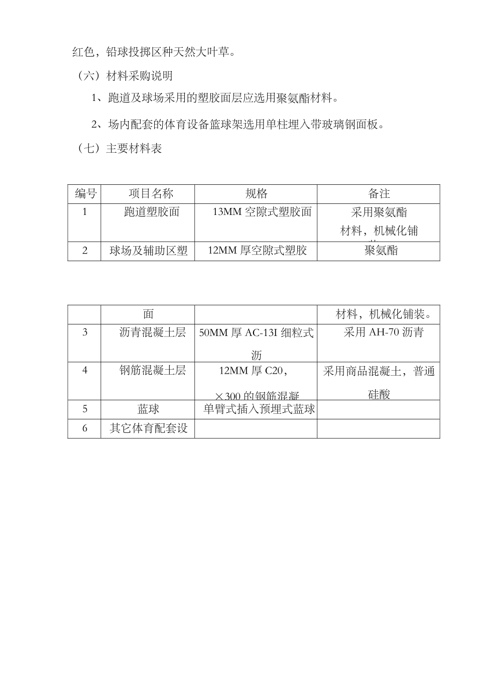 某学校运动场改造工程施工组织设计_第2页