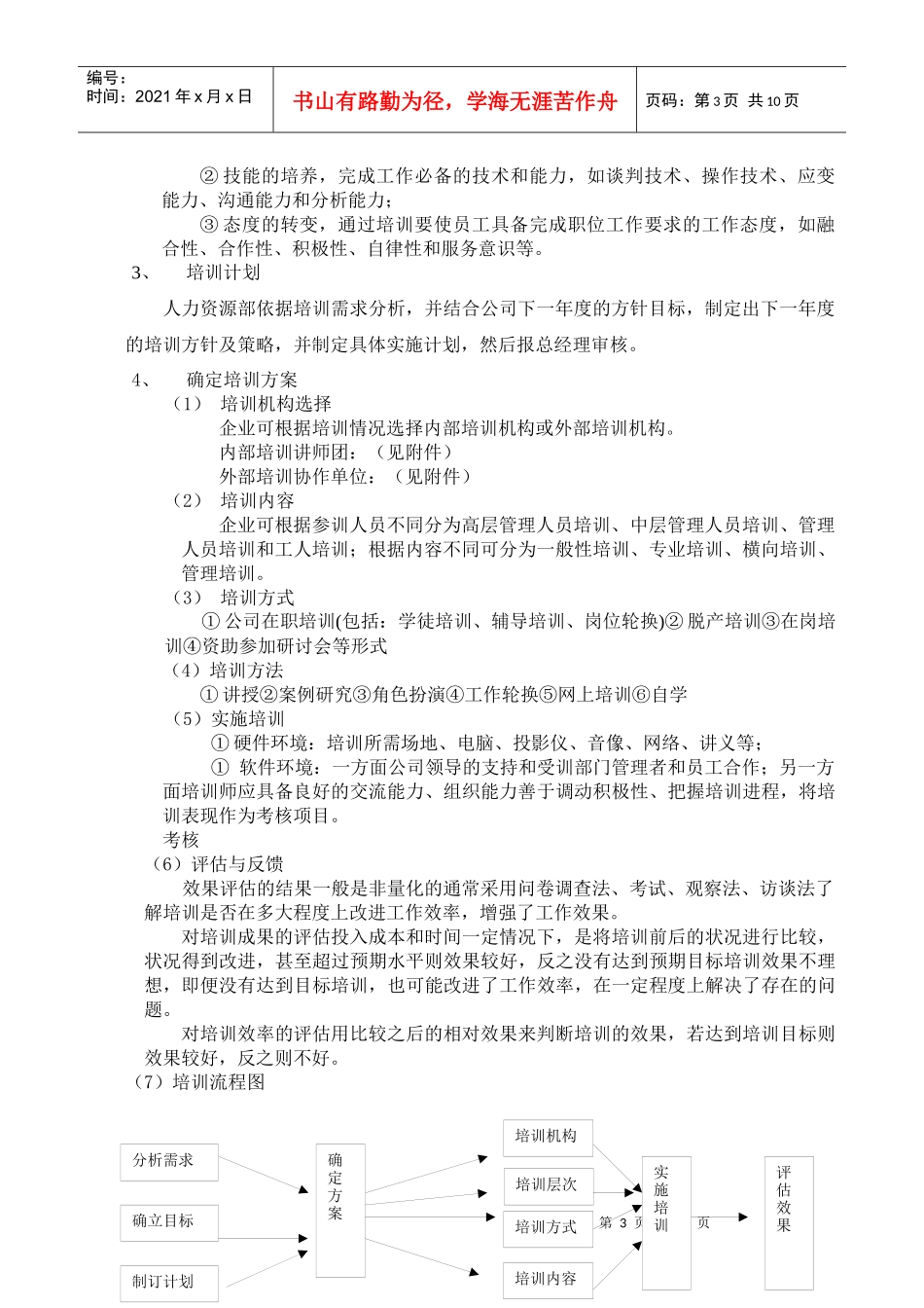 某药业公司培训体系_第3页