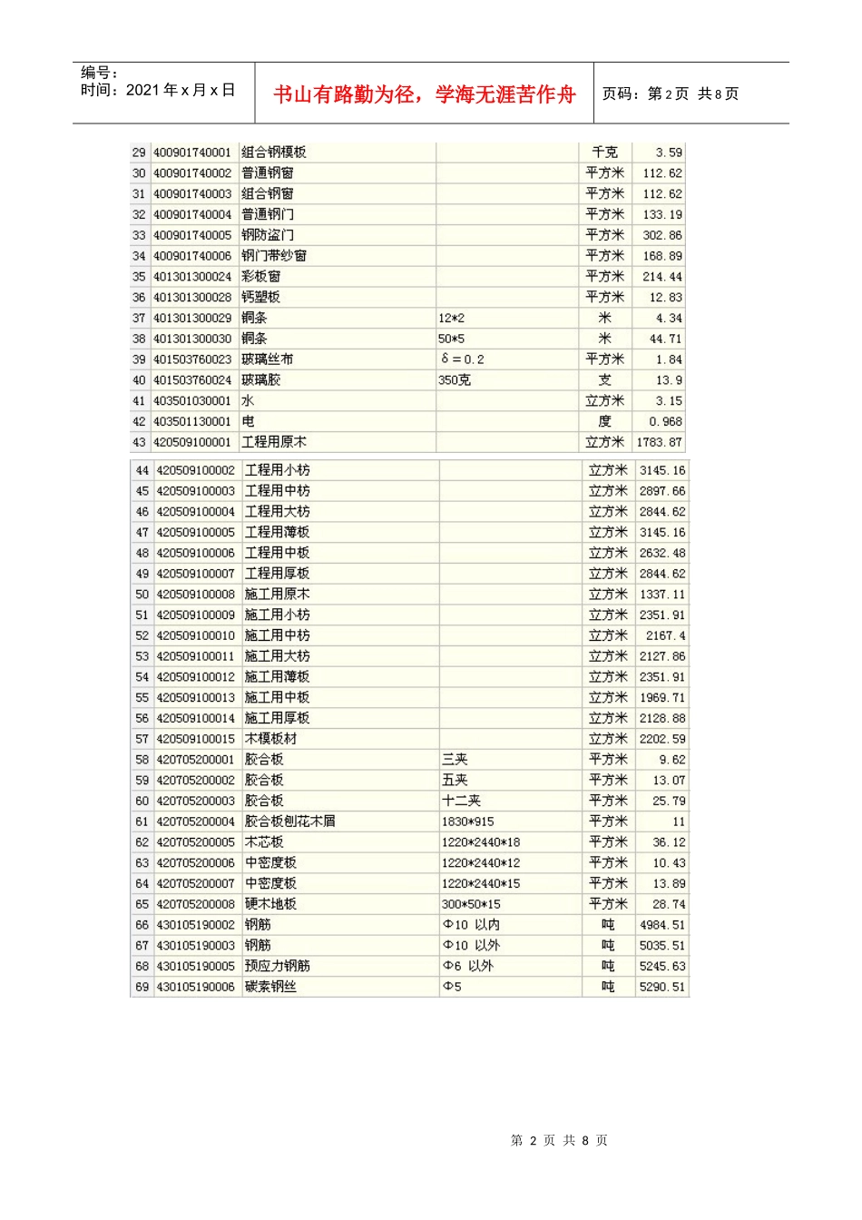 武汉地区建筑材料预算取定价_第2页