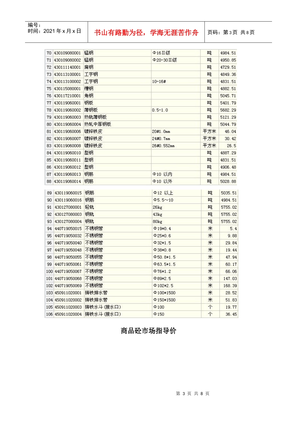 武汉地区建筑材料预算取定价_第3页