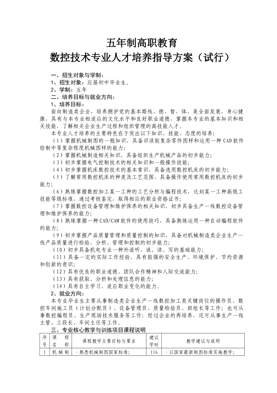 江苏省五年制高职教育数控技术专业人才培养指导方案(试行_第1页