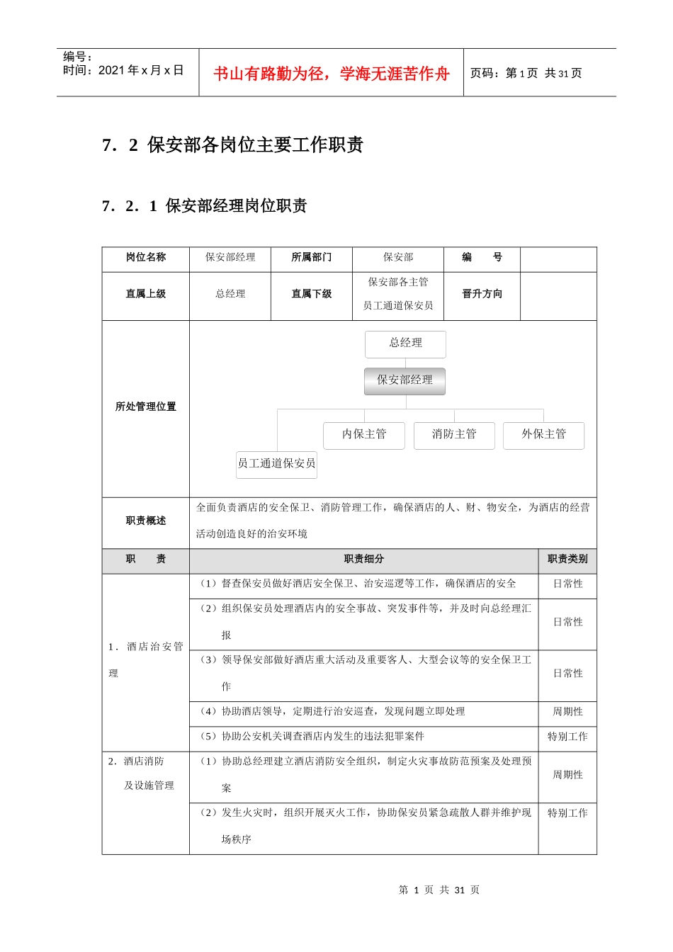 星级酒店培训保安部管理规范标准精细化大全_第1页