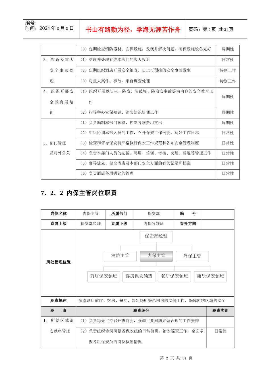 星级酒店培训保安部管理规范标准精细化大全_第2页