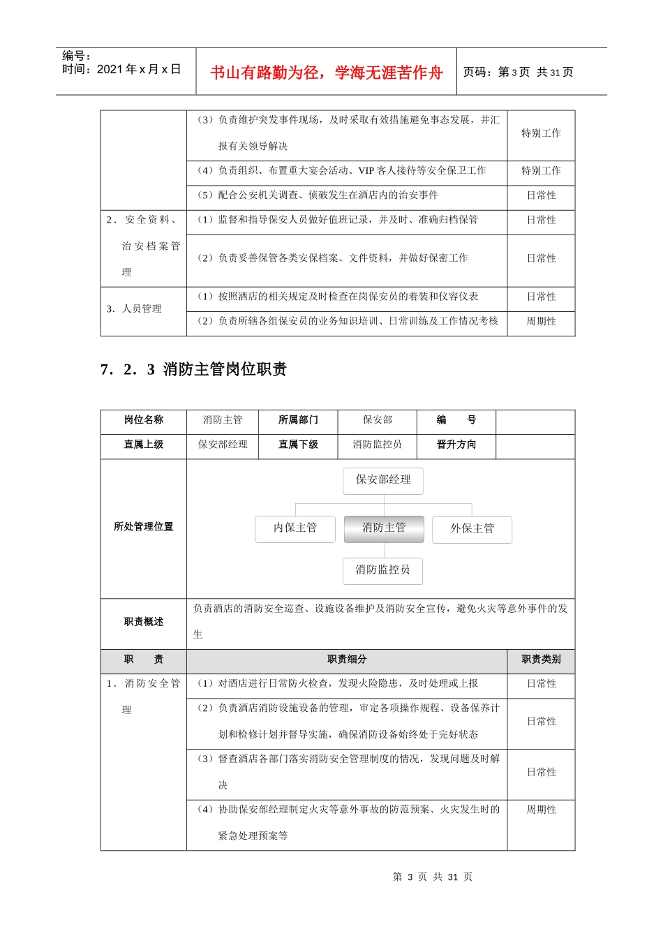 星级酒店培训保安部管理规范标准精细化大全_第3页