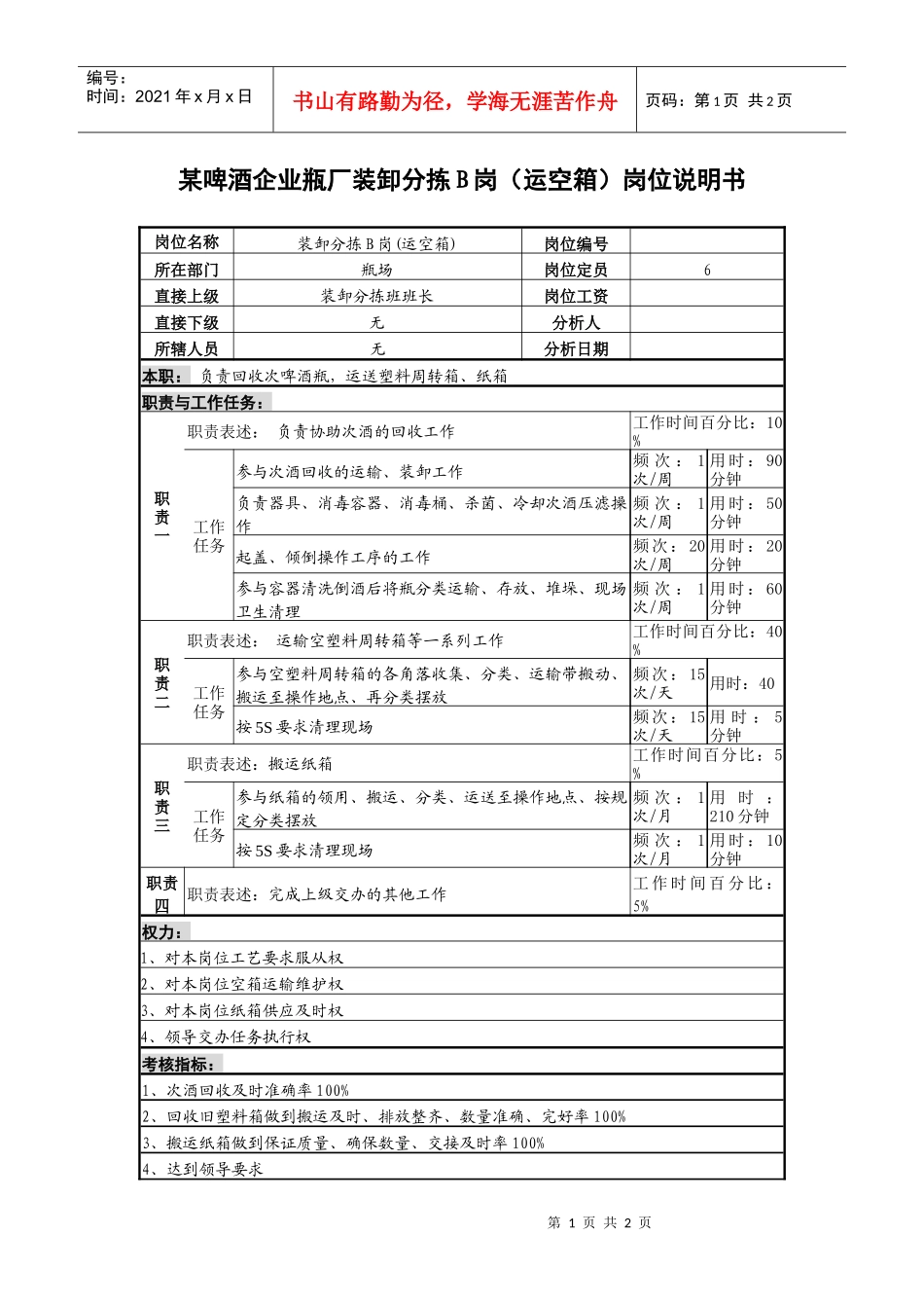 某啤酒企业瓶厂装卸分拣b岗（运空箱）岗位说明书_第1页