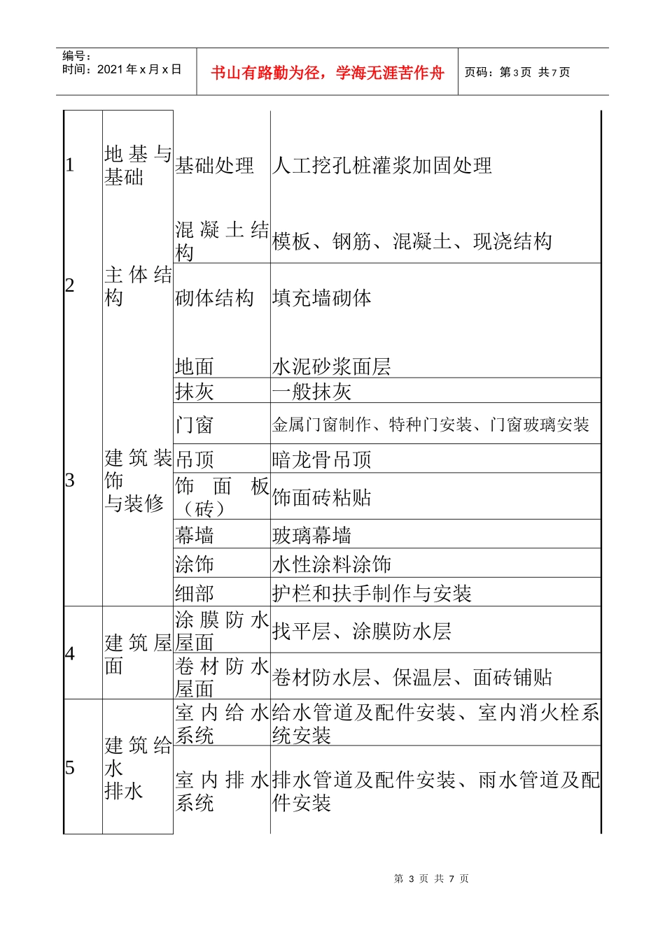 某续建工程质量评估报告_第3页