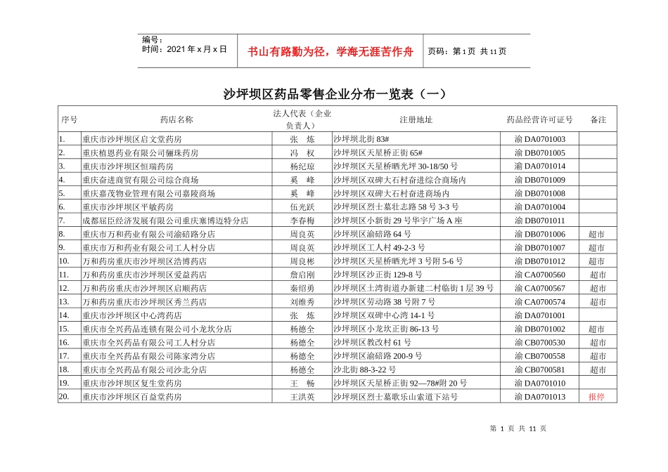 沙坪坝区药品零售企业分布一览表(一)_第1页