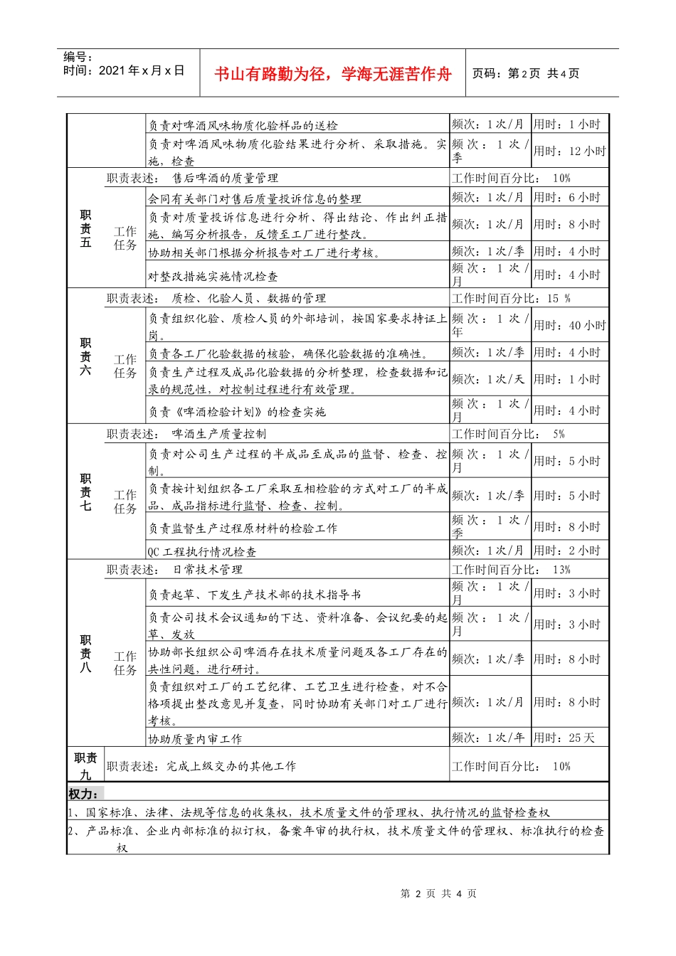 某啤酒企业物资生产技术部技术管理岗位说明书_第2页