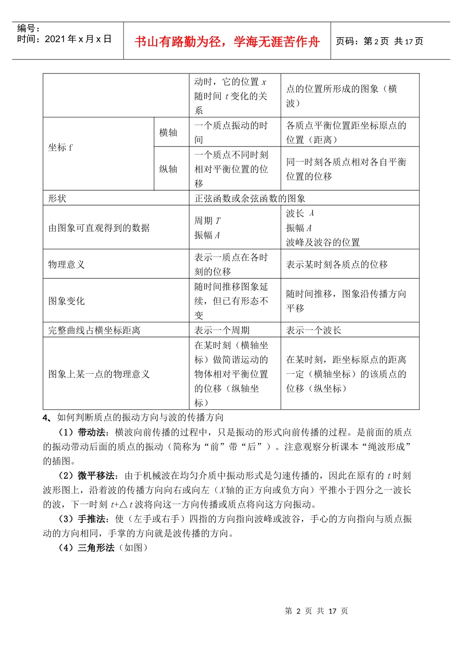 机械振动与波复习题_第2页