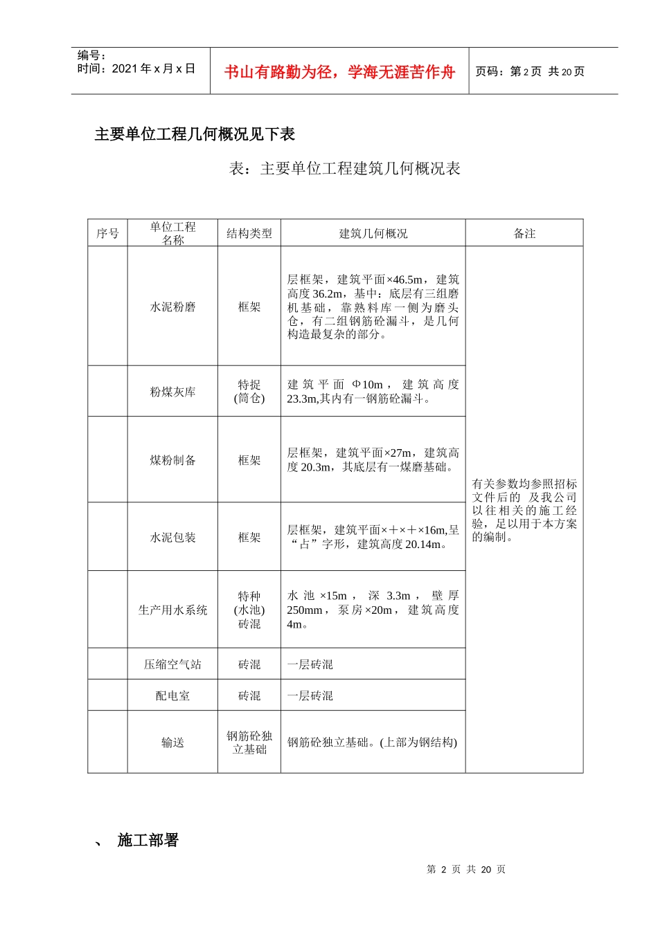 某土建工程钢管脚手架施工组织设计方案_第2页