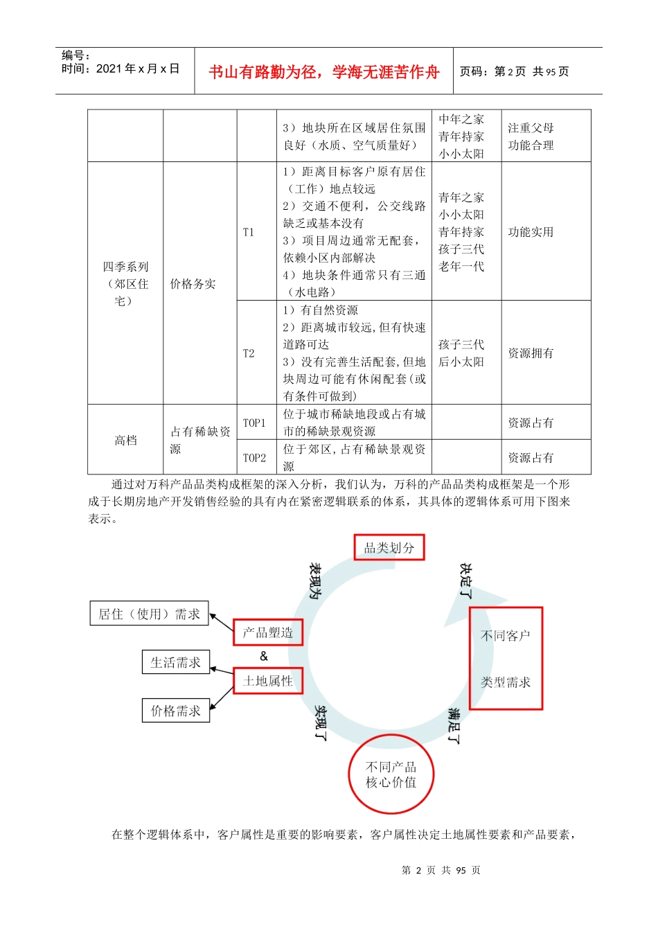 某地产品类房地产市场探讨_第2页