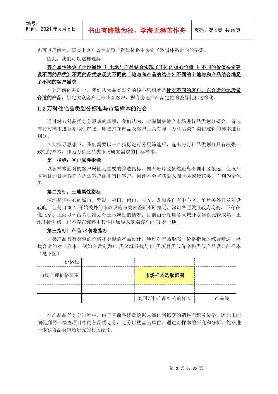 某地产品类房地产市场探讨_第3页