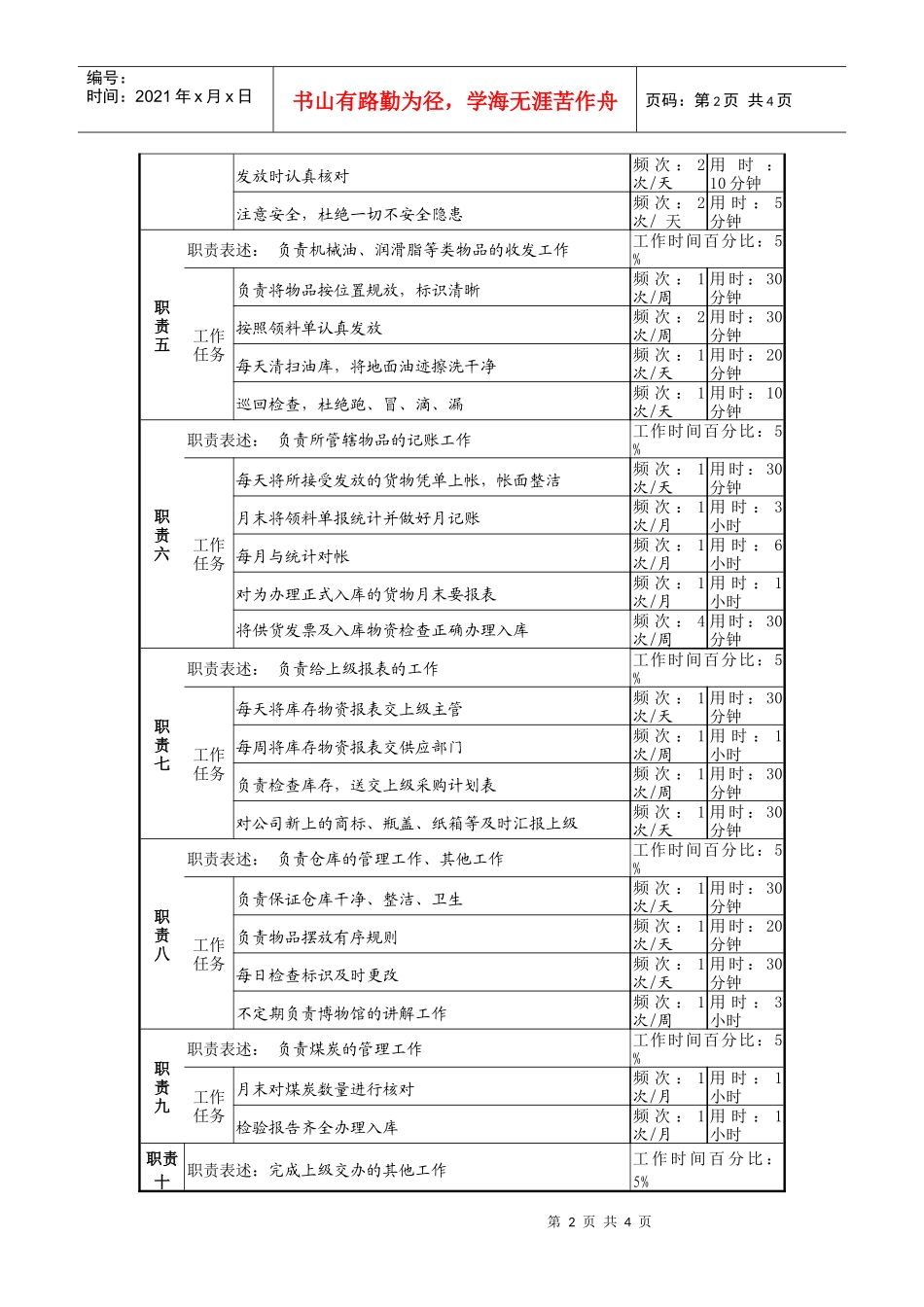 某啤酒企业仓储保管员b岗（瓶盖商标库）岗位说明书_第2页