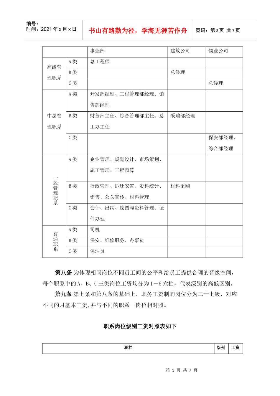 某咨询—某房地产房地产事业部岗位工资制度_第3页