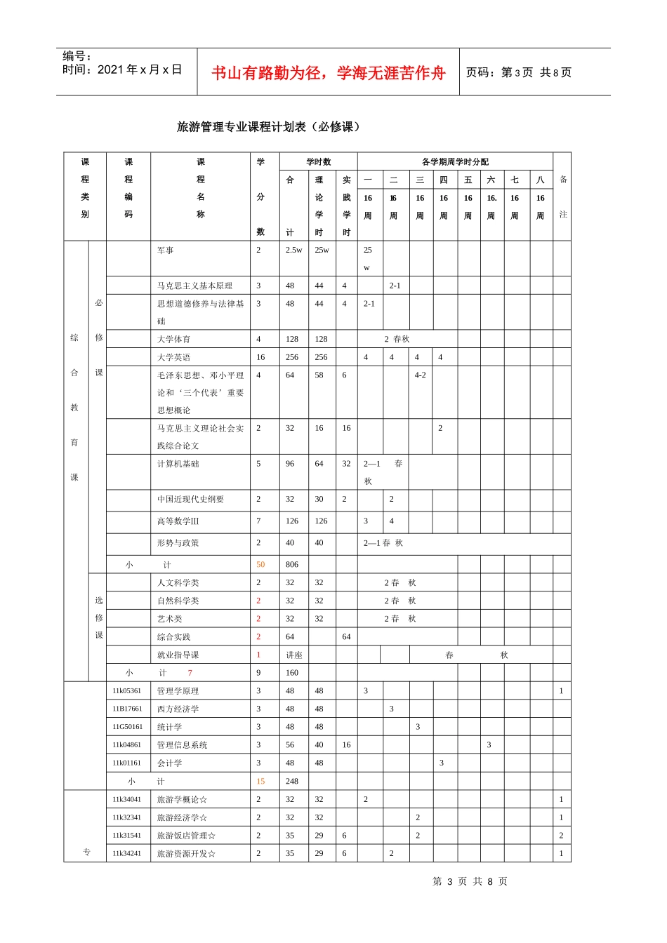 旅游管理系旅游管理专业课程方案07_第3页