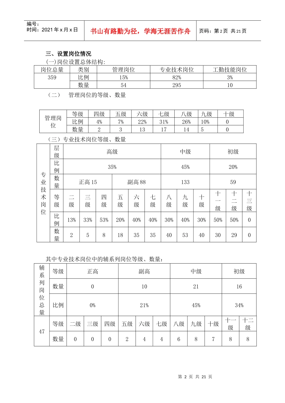 某纺织职业技术学院岗位设置实施方案_第2页
