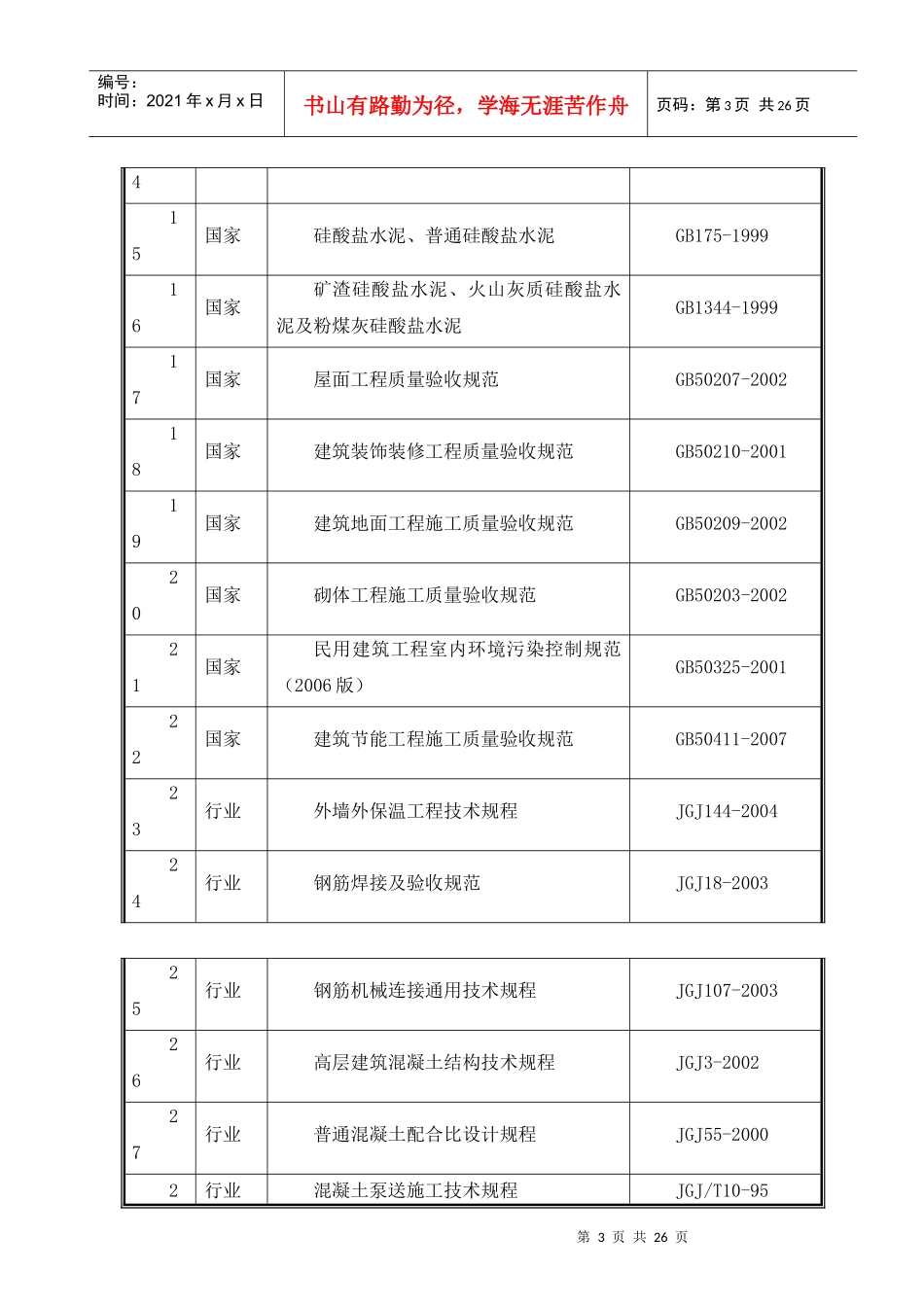 沧铁嘉苑住宅小区试验管理方案_第3页