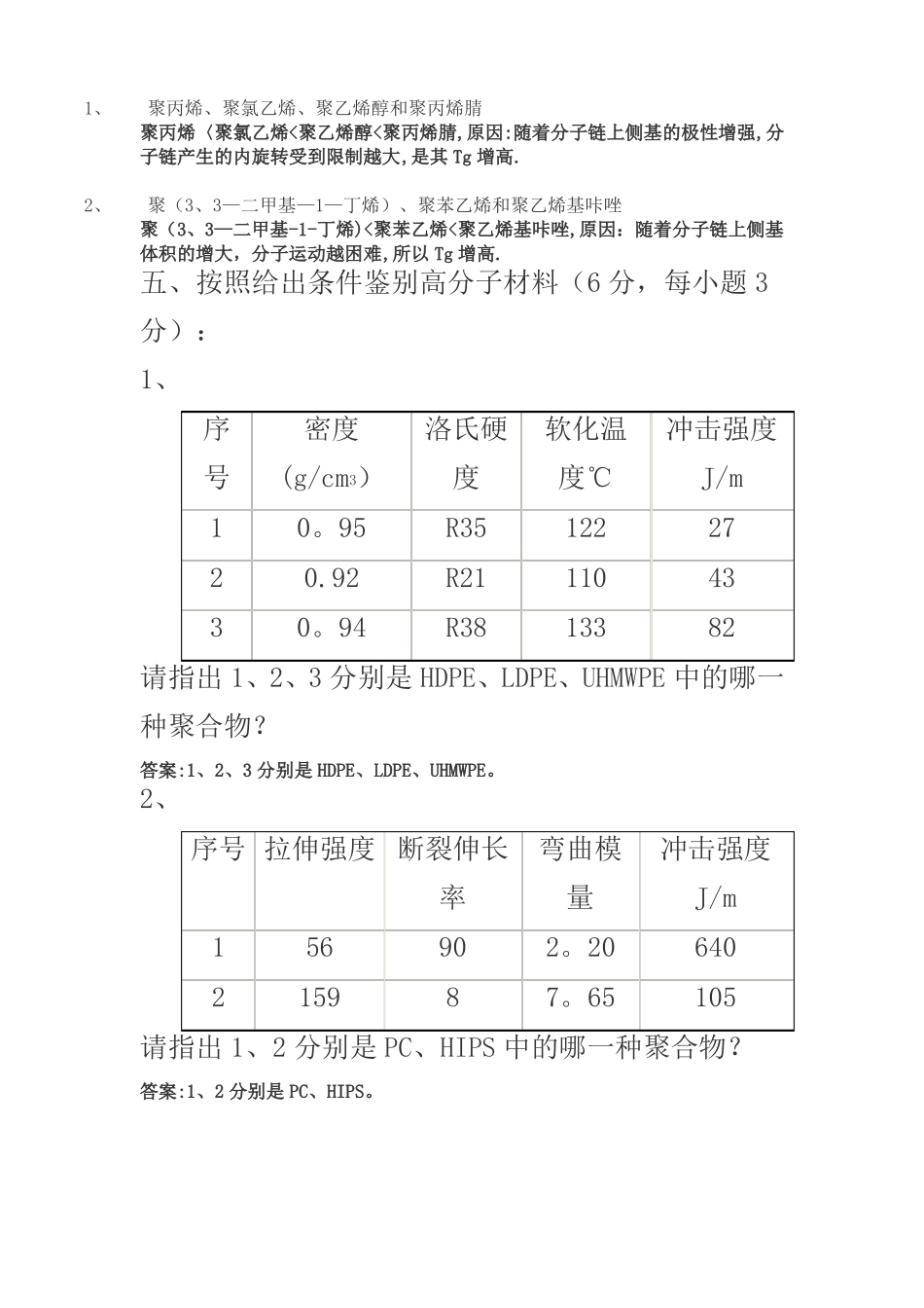 高分子材料试题及答案_第2页