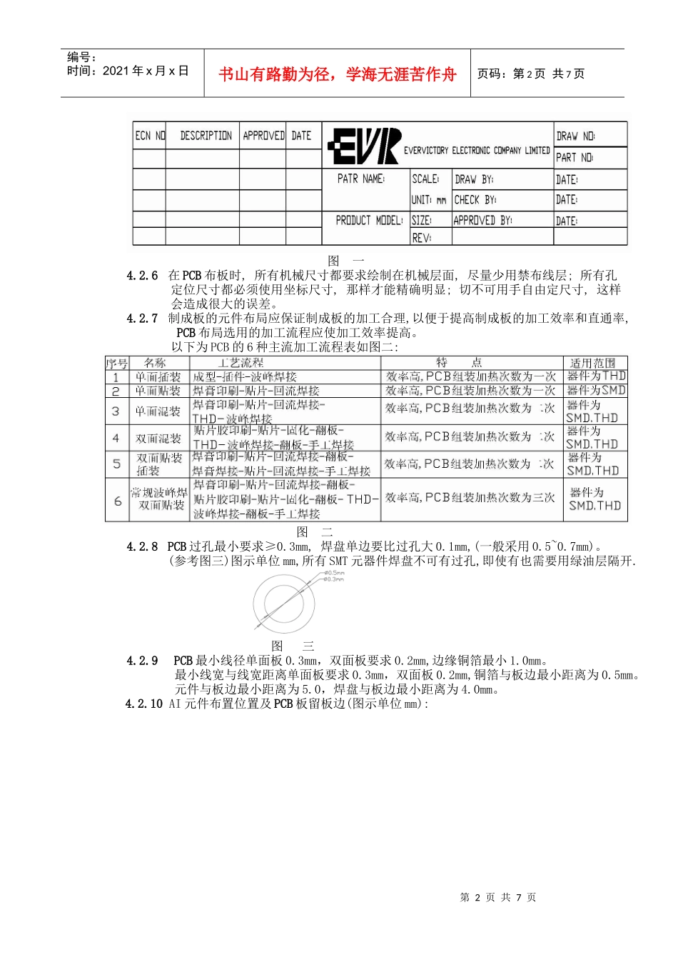 某电力公司PCB板设计制作规范_第2页