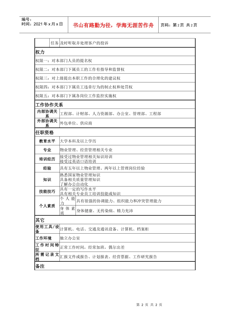 某著名物业公司物业部经理岗位说明书_第2页