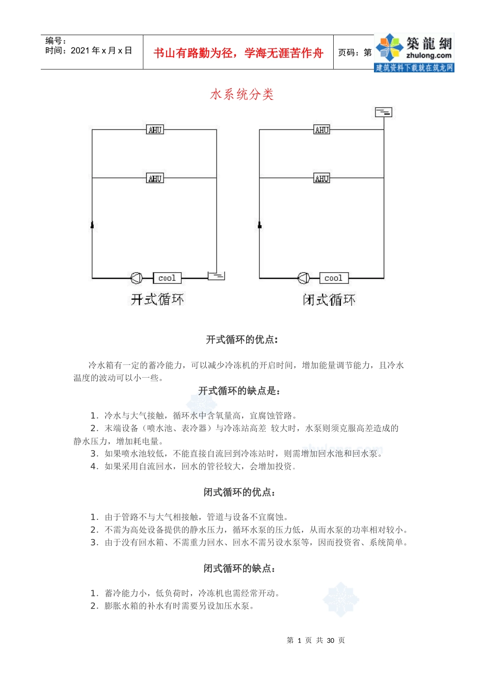 暖通空调常用设计资料_第1页