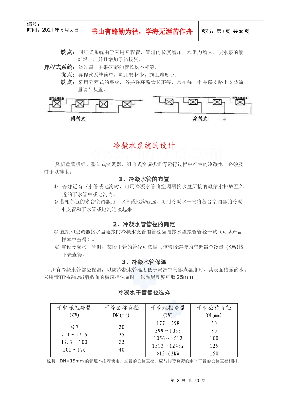 暖通空调常用设计资料_第3页