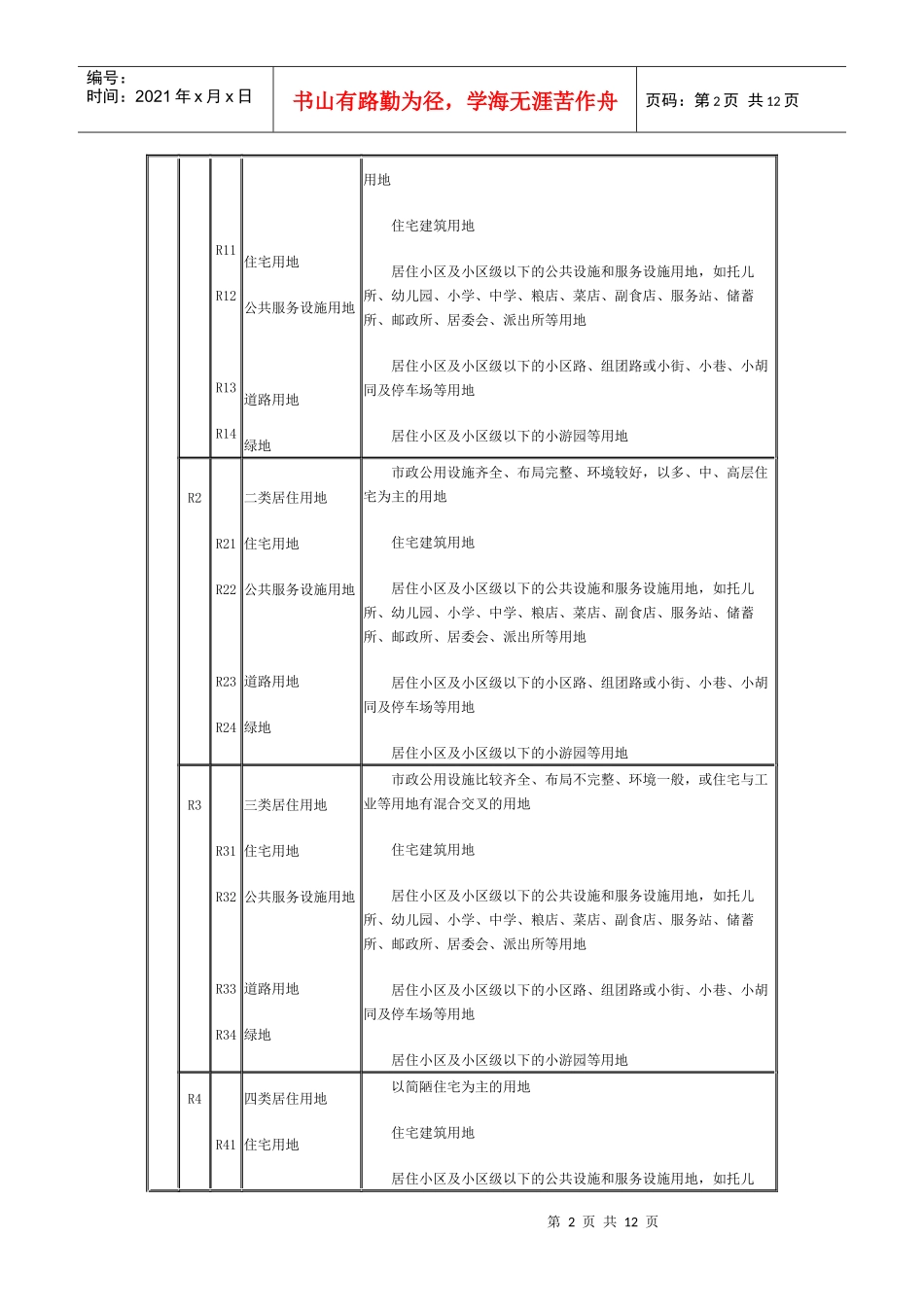 浅谈城市用地分类与规划建设用地标准_第2页