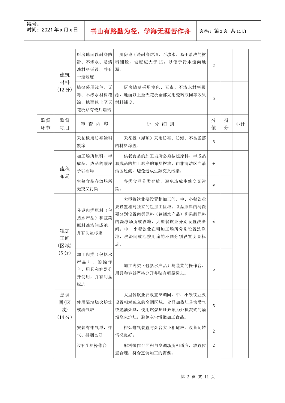 河北省大中型餐饮业卫生许可审查量化评分表_第2页