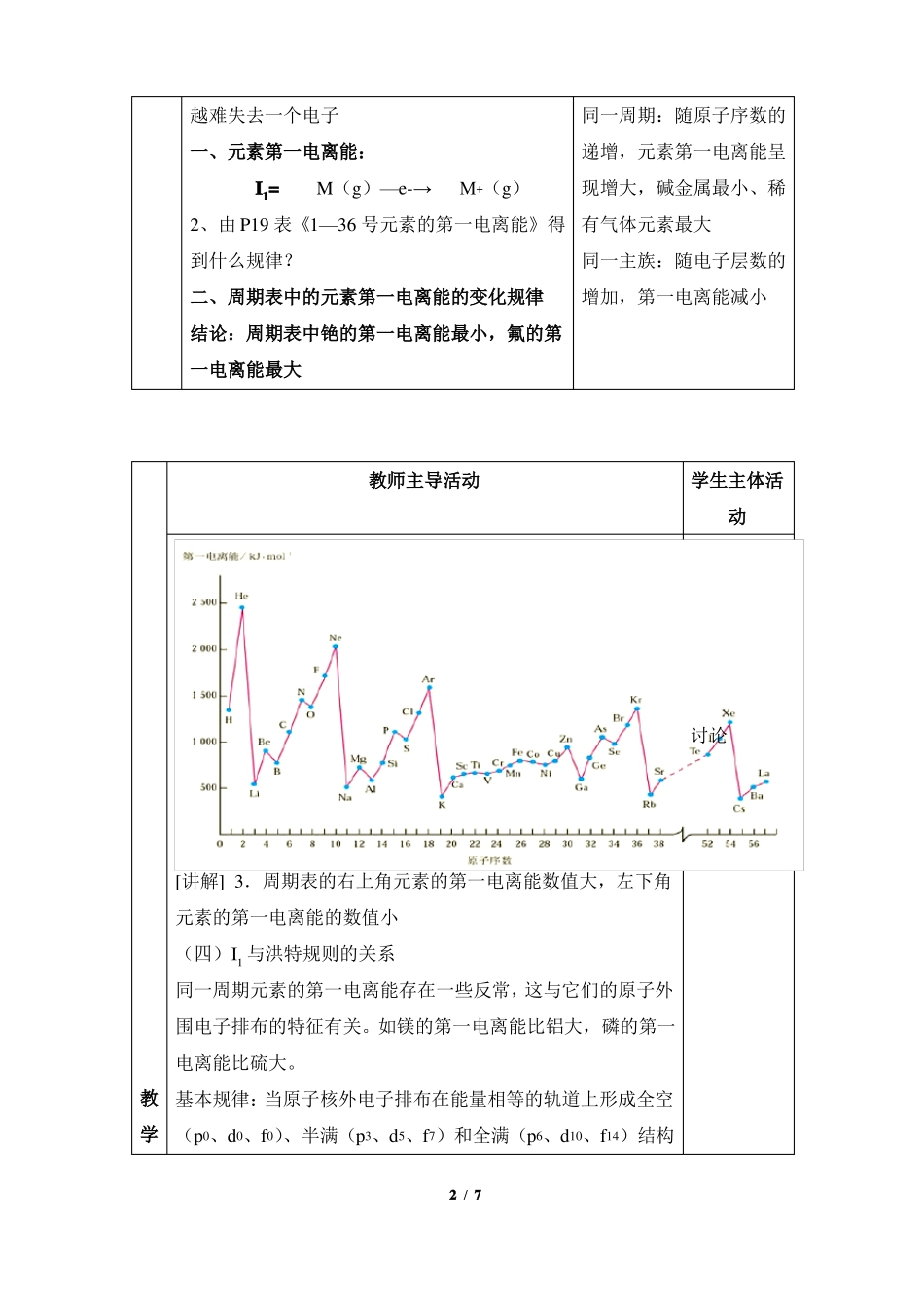 苏教版高三化学选修3元素第一电离能的周期性变化参考教案_第2页